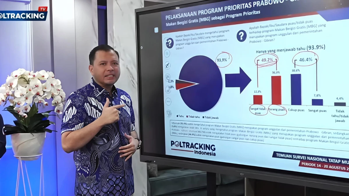 Survei Poltracking: Kepuasan Publik terhadap Pemerintahan Prabowo-Gibran Mulai Turun