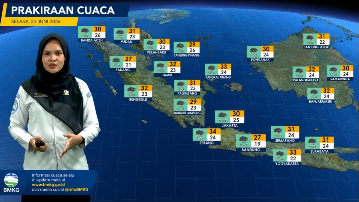 Potensi Cuaca 23 Juni 2026: Hujan Sangat Lebat di Jawa Barat