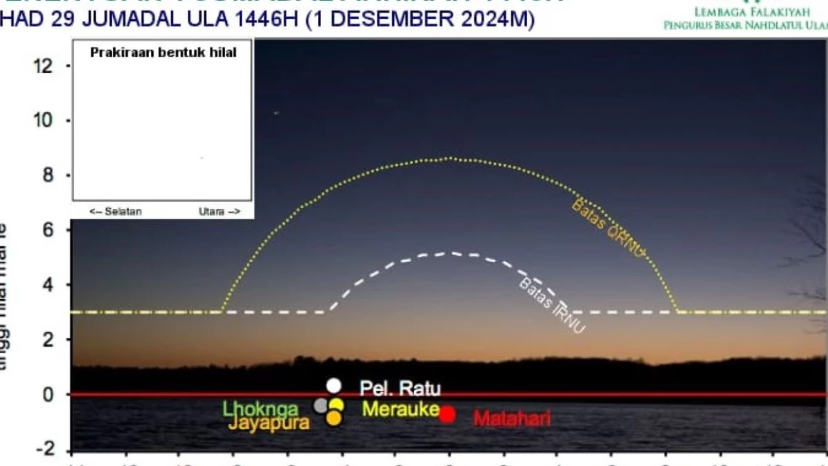 PBNU Tetapkan Awal Jumadal Akhirah 1446 H Jatuh pada Selasa, 3 Desember 2024