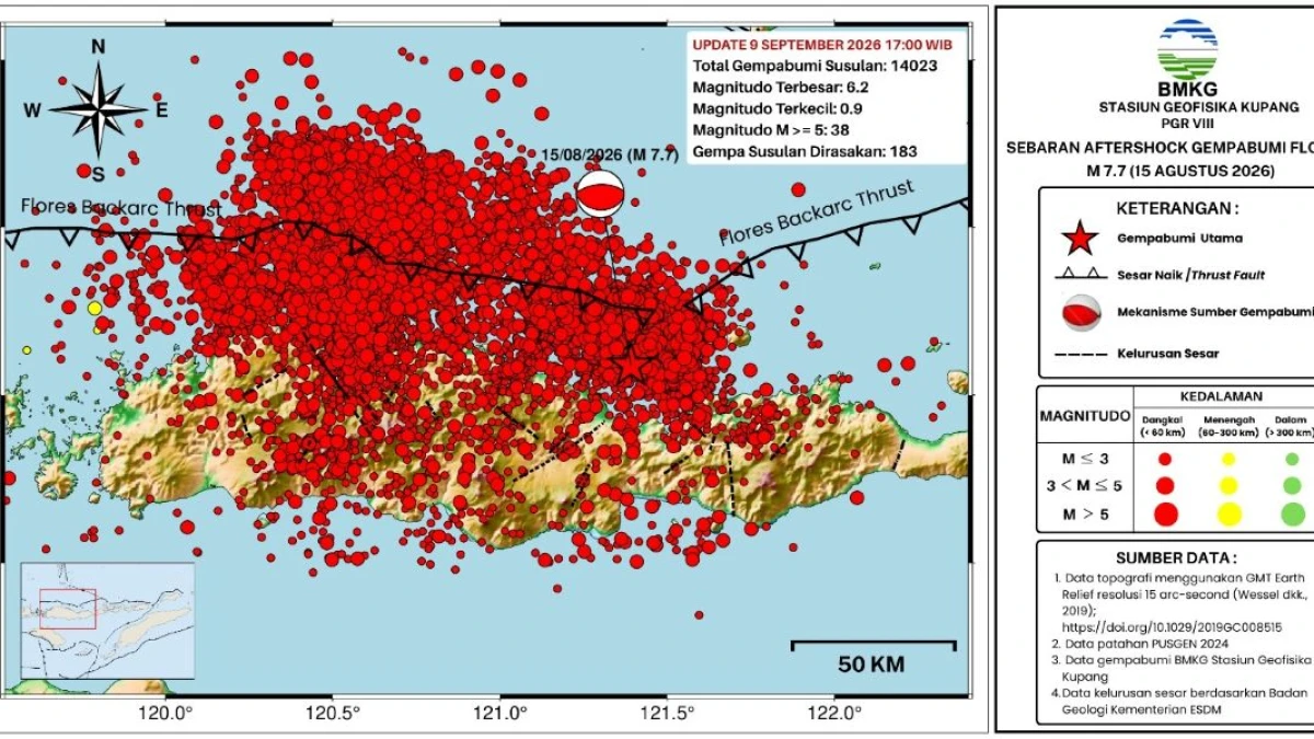 Terjadi 14.023 Gempa Susulan Flores, Ini Penjelasan Ilmiahnya