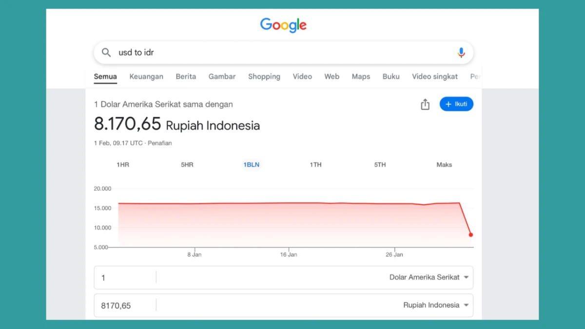 Google Error? Nilai Tukar Rupiah ke Dolar Rp8.170 Itu Artinya Setara Zaman Megawati