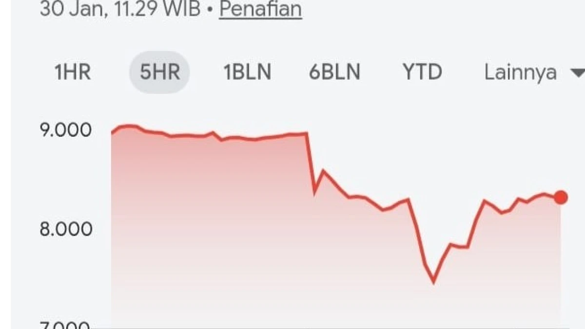 7 Dampak Anjloknya IHSG terhadap APBN Negara
