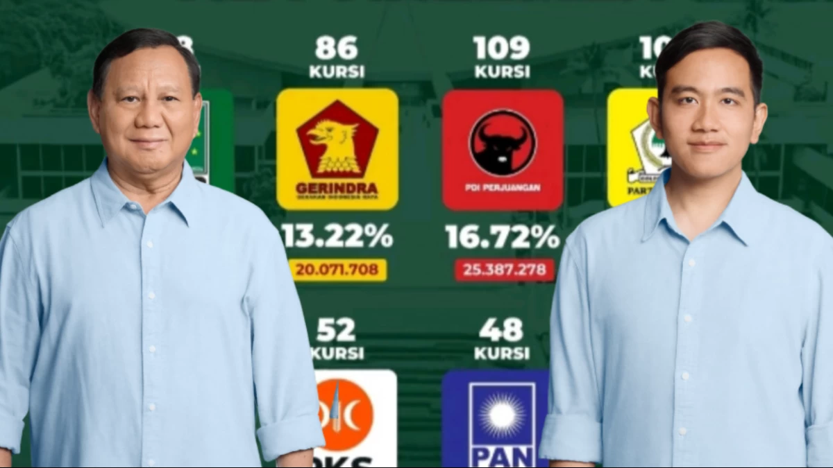 Dari Demokrasi ke Sentralisasi Kekuasaan?