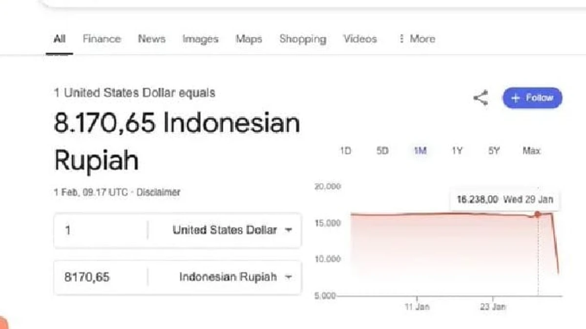 Jawaban Google Merespons Warganet Berisik Harga Dollar ke Rupiah Jeblok