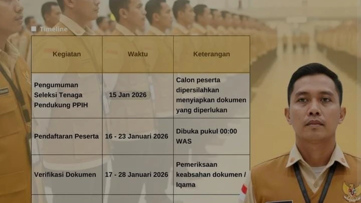 Seleksi Tenaga Pendukung PPIH Arab Saudi Dibuka Hari Ini,  Mahasiswa dan WNI di Saudi Merapat!