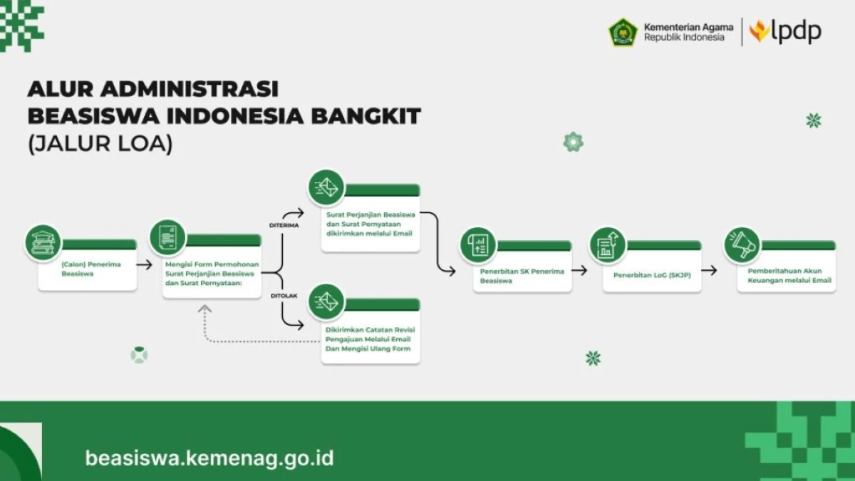 Jalur LoA BIB 2026: Jalan Cepat Kuliah dengan Beasiswa, Ini Syarat dan Alurnya