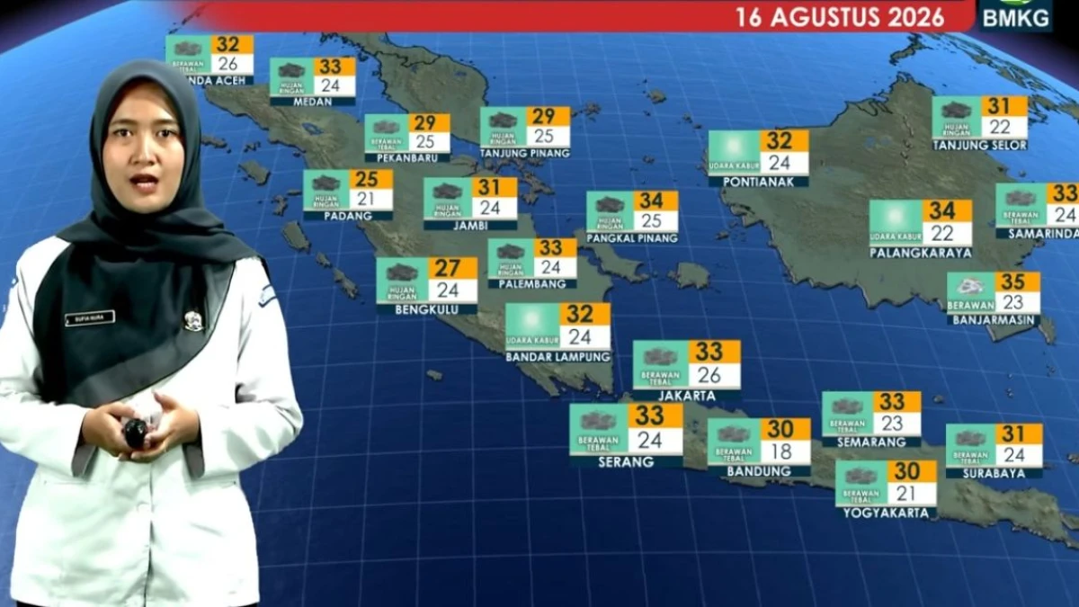 BMKG Prediksi Hujan Sedang-Lebat di Jambi, Sumatera Barat, Riau hingga Papua pada Minggu 16 Agustus 2026