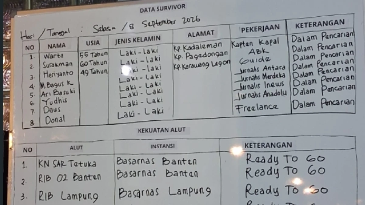 Update Pencarian Lima Jurnalis Hilang saat Liputan Gunung Anak Krakatau