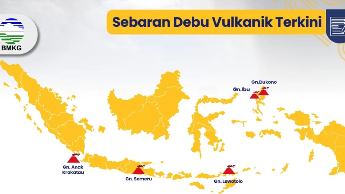 Debu Vulkanik 5 Gunung Api Terdeteksi, BMKG Ungkap Arah Sebarannya