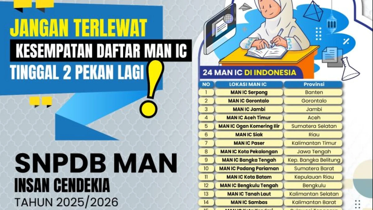 Jangan Terlewat, Masa Pendaftaran MAN IC Tinggal 2 Pekan