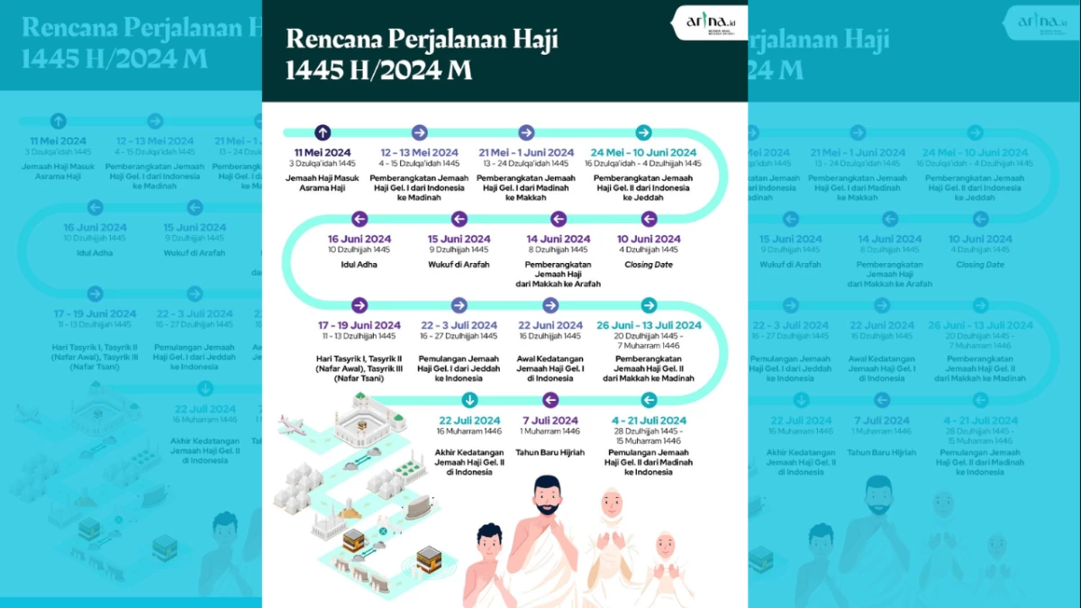 Jadwal Lengkap Rencana Perjalanan Haji 2024: dari Keberangkatan hingga Kepulangan