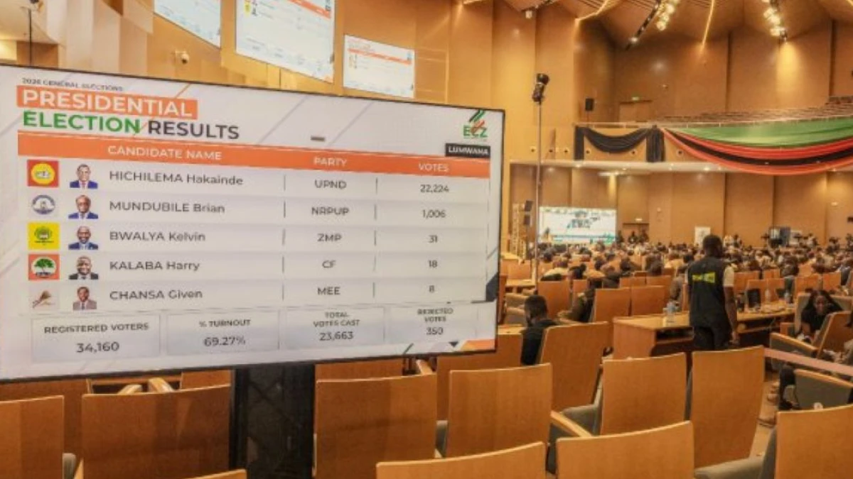 Polisi Zambia Panggil Pemimpin Oposisi usai Sengketa Hasil Pemilu