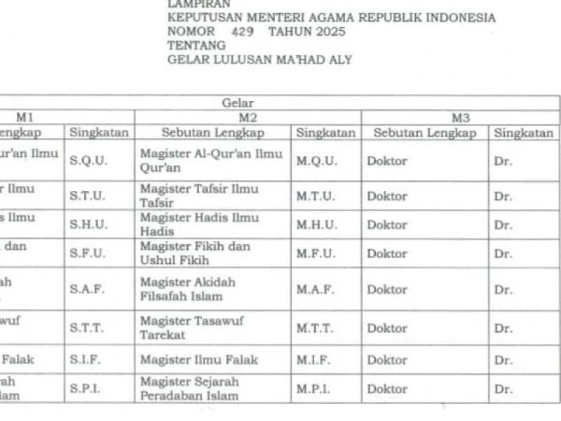 Daftar Gelar Akademik Baru bagi Lulusan Ma'had Aly