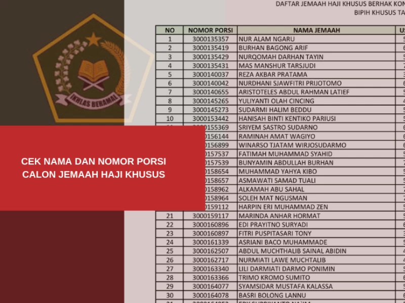 Daftar Lengkap Nama Jemaah Haji Khusus 2025 Berhak Lunasi Biaya