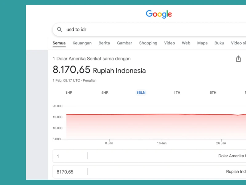 Google Error? Nilai Tukar Rupiah ke Dolar Rp8.170 Itu Artinya Setara Zaman Megawati