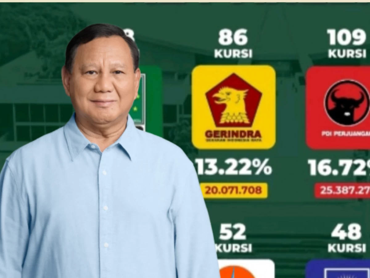 Dari Demokrasi ke Sentralisasi Kekuasaan?