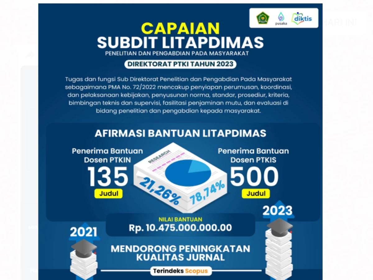 Inovasi Litapdimas Diktis Bawa Lompatan Peningkatan Penelitian