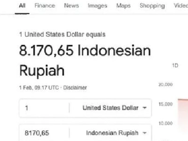 Jawaban Google Merespons Warganet Berisik Harga Dollar ke Rupiah Jeblok