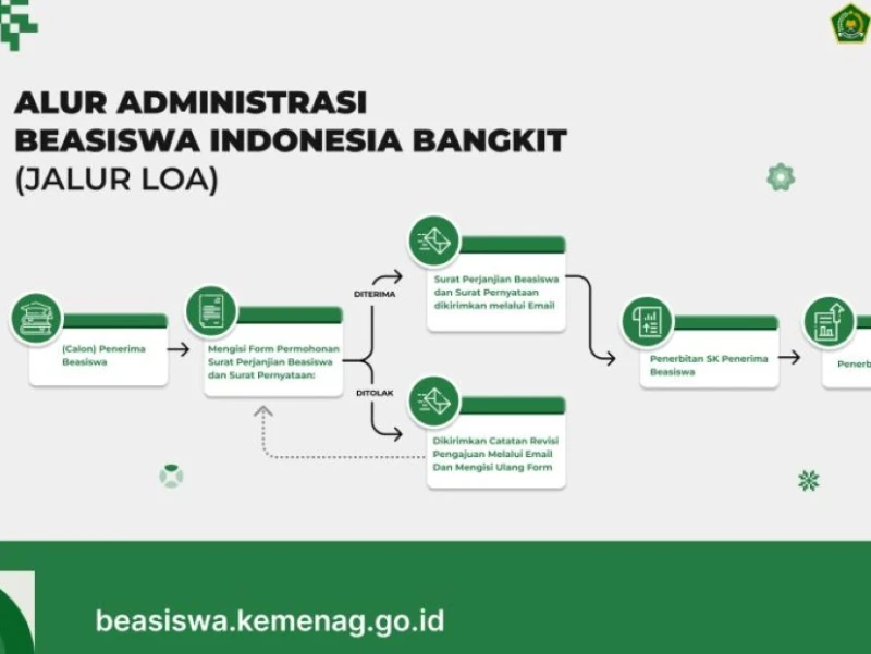 Jalur LoA BIB 2026: Jalan Cepat Kuliah dengan Beasiswa, Ini Syarat dan Alurnya