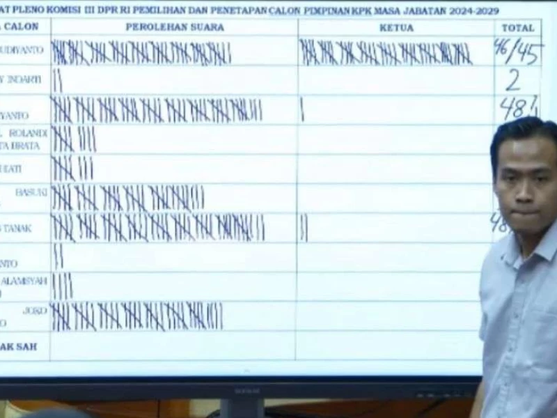 Daftar Lengkap 5 Pimpinan KPK & Dewan Pengawas Periode 2024-2029
