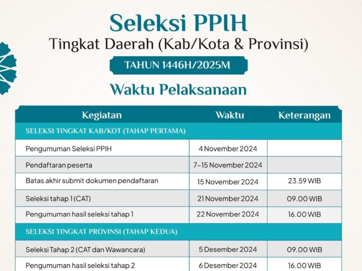 Pendaftaran Seleksi Petugas Haji 2025 Tingkat Daerah Segera Dibuka, Berikut Syarat dan Jadwal Tahapannya