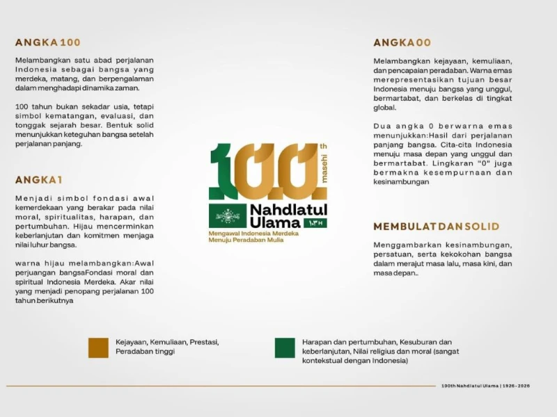 PBNU Luncurkan Logo Harlah 1 Abad NU, Ini Maknanya