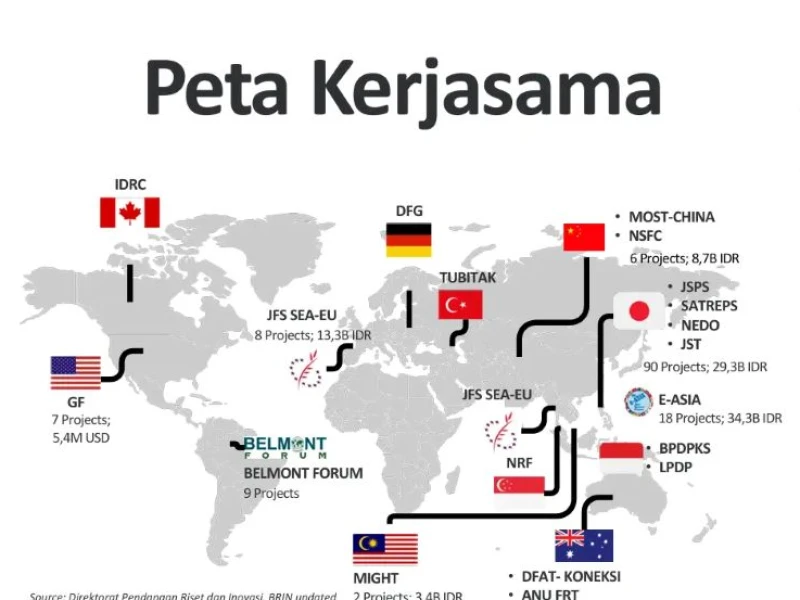 BRIN Danai 140 Proyek Riset, Libatkan 119 Lembaga Penelitian Luar Negeri