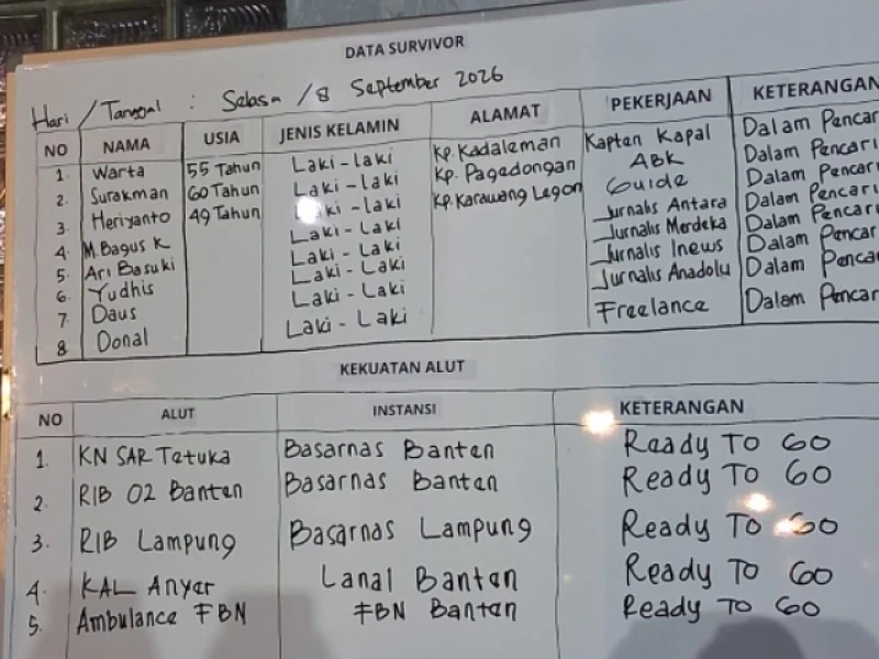 Update Pencarian Lima Jurnalis Hilang saat Liputan Gunung Anak Krakatau