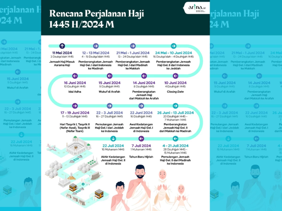 Jadwal Lengkap Rencana Perjalanan Haji 2024: dari Keberangkatan hingga Kepulangan