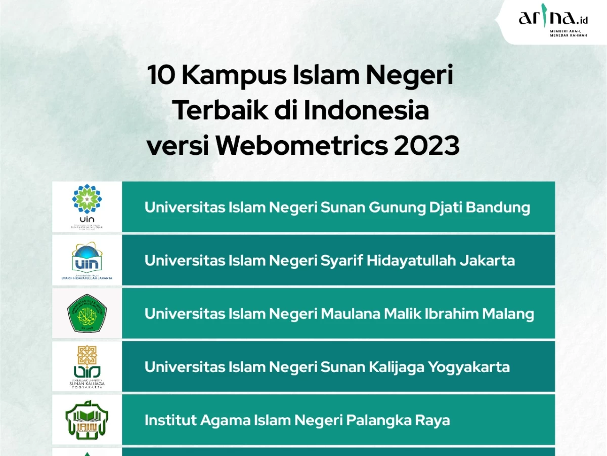 UIN Sunan Gunung Djati Bandung, PTKIN Terbaik Versi Webometrics Edisi Juli 2023
