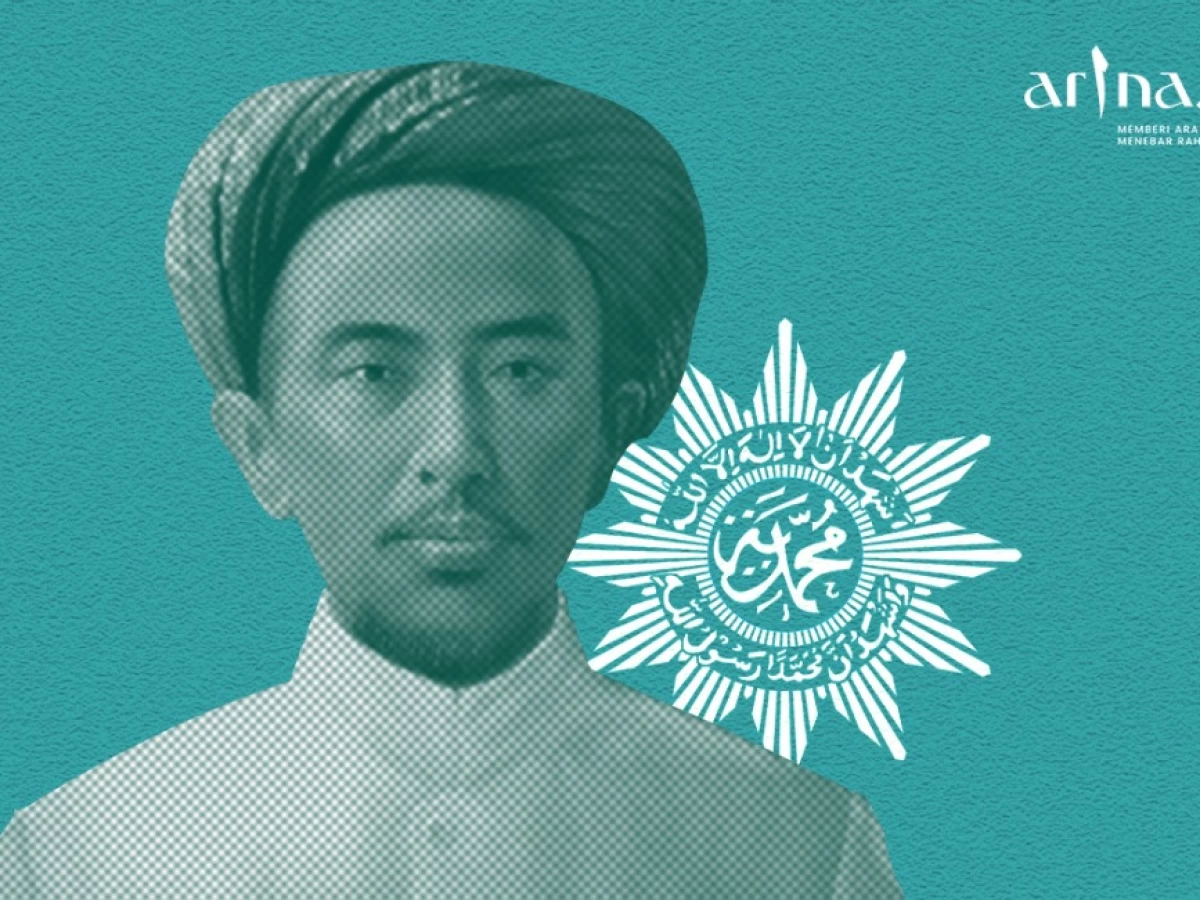 Asal Usul Muhammadiyah