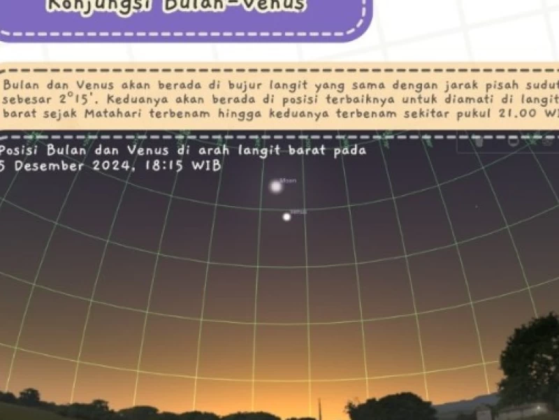 Daftar Fenomena Langit Bulan Desember 2024: Puncak Hujan Meteor Geminids-Posisi Terbaik Nebula Orion